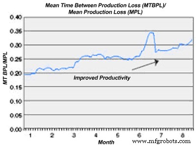 How a Proactive Shutdown Strategy Slashed Potlatch’s Maintenance Costs by 83%