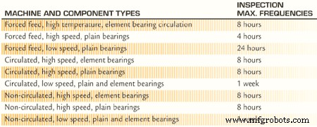 Optimizing Operator‑Led Lubrication: Practical Guidance for High‑Speed Machines