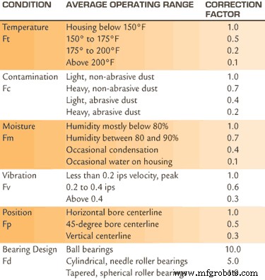 Optimizing Operator‑Led Lubrication: Practical Guidance for High‑Speed Machines