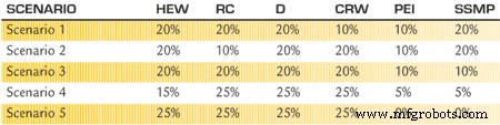 Eli Lilly BHI Plant: A Reliability Success Story