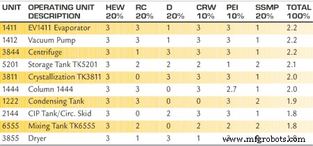 Eli Lilly BHI Plant: A Reliability Success Story