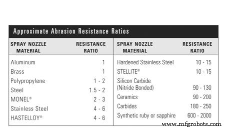 Cut Maintenance Time by 50%: How Optimizing Spray Systems Drives Cost Savings