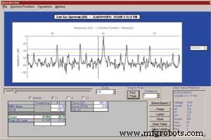 Proactive Condition Monitoring: Root‑Cause Analysis of a 450‑HP Electric Motor Failure