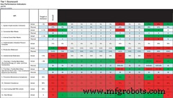 The Managing System: Measure What Matters in Maintenance