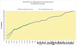 The Managing System: Measure What Matters in Maintenance