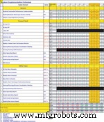 The Managing System: Measure What Matters in Maintenance
