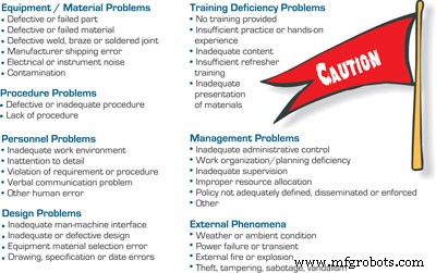 Root Cause Analysis: Strengthening Plant Reliability
