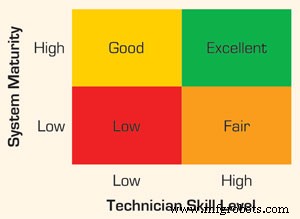 Outsourcing Lubrication: Benefits, Drawbacks, and Strategic Considerations