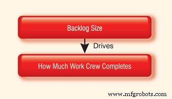Optimal Planning Hours for Maintenance Planners: A Balanced Approach