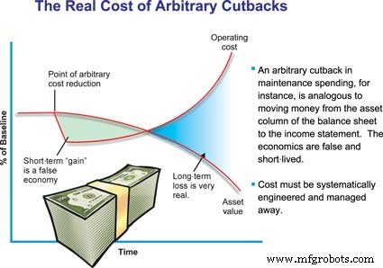 BP Pipeline Shutdown Reveals the Cost of Deferred Maintenance