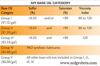 Decoding OEM Lubricant Recommendations: A Practical Guide