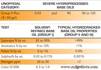Decoding OEM Lubricant Recommendations: A Practical Guide