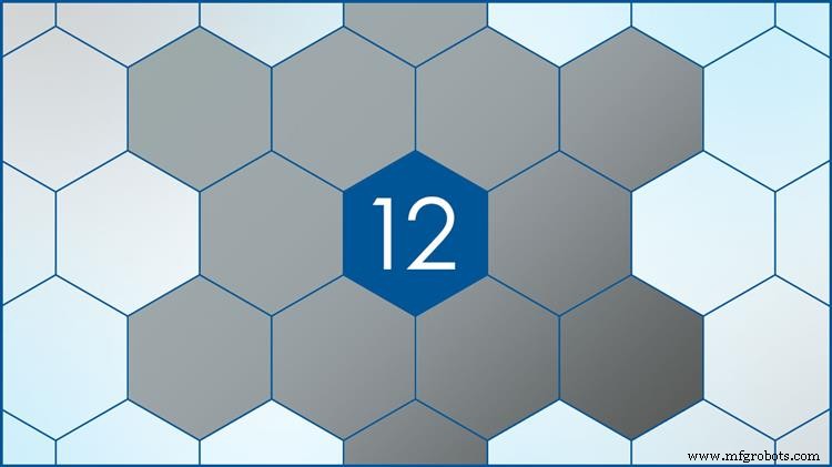 12 Pillars of Effective Reliability Management