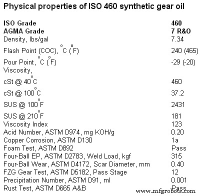 Extending Coal Pulverizer Gearbox Life with Advanced Filtration and Synthetic Lubrication