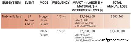 Are Your Root Cause Analyses Trigger‑Driven? Shift to Proactive FMEA for Real Impact