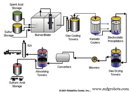 Are Your Root Cause Analyses Trigger‑Driven? Shift to Proactive FMEA for Real Impact
