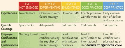 Five Levels of Condition‑Based Maintenance Programs – A Practical Guide (Part I)