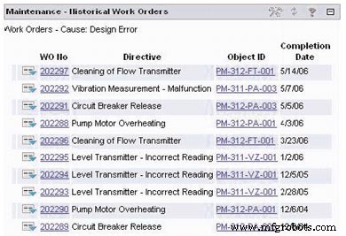 Unlock Asset Value with Design‑Operate‑Maintain (DOM) Integration Today