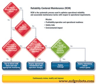 Reliability‑Centered Maintenance Reimagined: A Holistic, Business‑Focused Approach