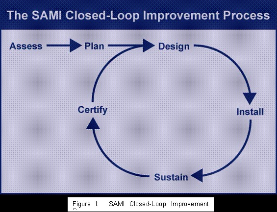 Global Landscape of Maintenance: Trends, Practices, and Future Directions