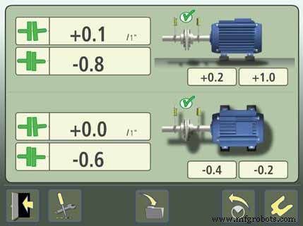 Precision Shaft Alignment: Achievable Even on Small Machines