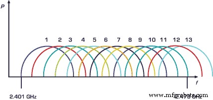 Wireless Condition Monitoring: Boost Production & Cut Downtime
