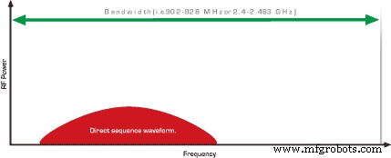 Wireless Condition Monitoring: Boost Production & Cut Downtime