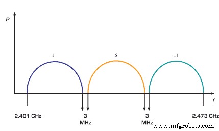 Wireless Condition Monitoring: Boost Production & Cut Downtime