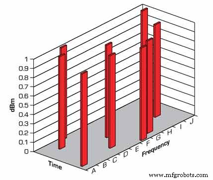 Wireless Condition Monitoring: Boost Production & Cut Downtime