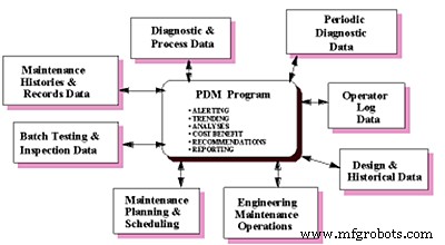 Near‑Zero Downtime: Expert Guide to Maintenance Trends and Best Practices