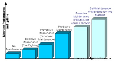 Near‑Zero Downtime: Expert Guide to Maintenance Trends and Best Practices