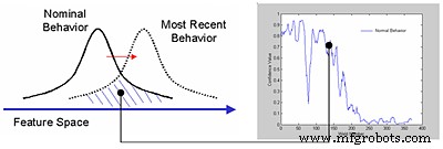 Near‑Zero Downtime: Expert Guide to Maintenance Trends and Best Practices