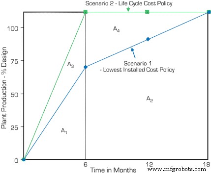 Why Life‑Cycle Cost Analysis Delivers Tangible ROI