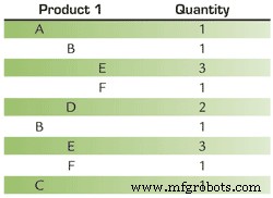 Why Accurate Equipment Bill of Materials Is Critical for Reliable Operations