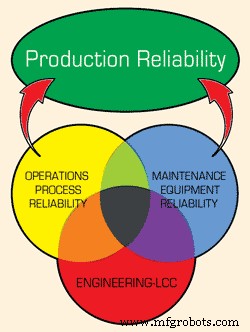Transform Maintenance from Cost Center to Reliability Partner