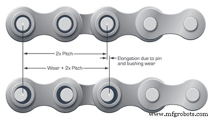 Maximizing Roller Chain Longevity: Expert Strategies for Extended Wear Life