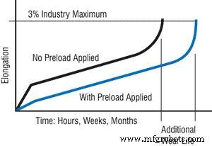 Maximizing Roller Chain Longevity: Expert Strategies for Extended Wear Life