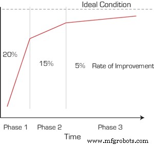 Elevating Maintenance: Aligning Strategy, Building Trust, and Driving Business Value