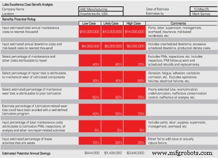 How Much Does Lubrication Really Cost? Understanding the True Impact