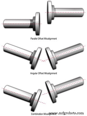 Optimizing Coupling Lubrication for Reliability and Longevity