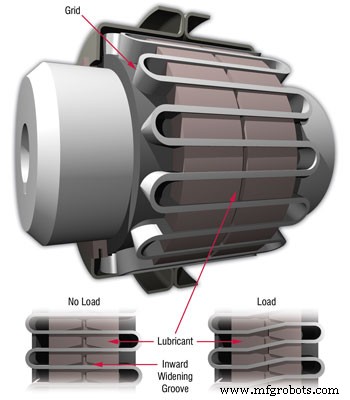 Optimizing Coupling Lubrication for Reliability and Longevity