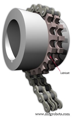 Optimizing Coupling Lubrication for Reliability and Longevity