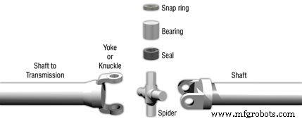 Optimizing Coupling Lubrication for Reliability and Longevity