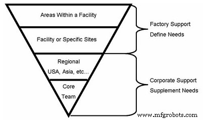 Integrating TPM & RCM: A Winning Strategy for Continuous Improvement