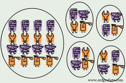 Centralized vs. Decentralized Maintenance: Planning & Scheduling Insights