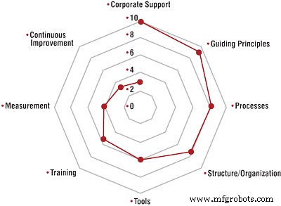 Holcim (US) Inc.: The A-Team – Driving Reliability Excellence Across 16 Plants