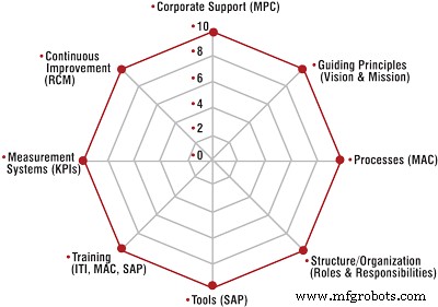 Holcim (US) Inc.: The A-Team – Driving Reliability Excellence Across 16 Plants