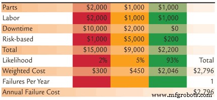 How to Quantify the Hidden Cost of Reliability Failures