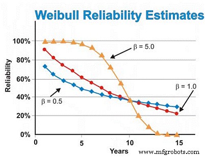 Reliability Engineering Fundamentals for Plant Engineers
