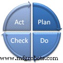 Developing a Robust Electrical Maintenance Program: A Practical Guide